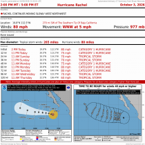 Hurricane Rachel