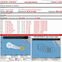 Hurricane Rachel