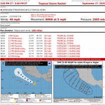 Tropical Storm Rachel