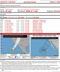 Hurricane Rachel