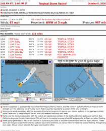 Tropical Storm Rachel
