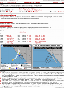 Tropical Storm Rachel