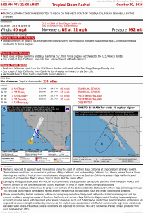 Tropical Storm Rachel