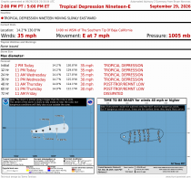 Tropical Depression Nineteen-E