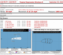 Tropical Depression Nineteen-E