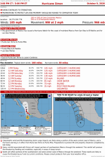 Hurricane Simon