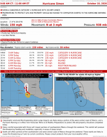 Hurricane Simon
