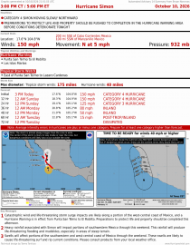 Hurricane Simon