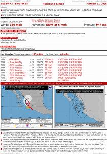 Hurricane Simon