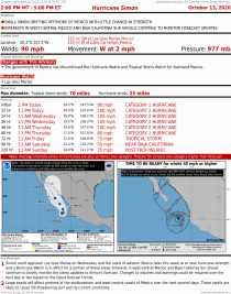 Hurricane Simon