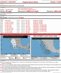 Tropical Storm Simon