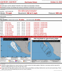Hurricane Simon