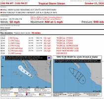 Tropical Storm Simon