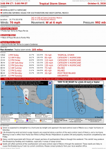 Tropical Storm Simon