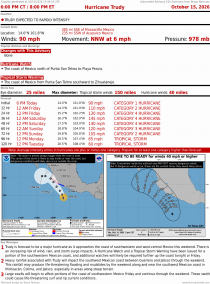 Hurricane Trudy