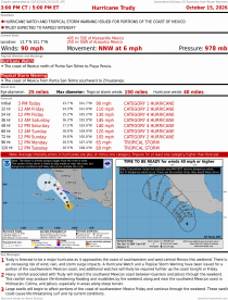 Hurricane Trudy