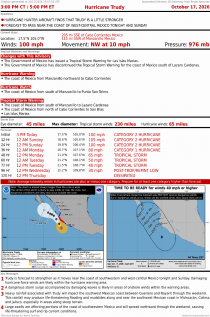 Hurricane Trudy
