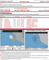 Hurricane Trudy