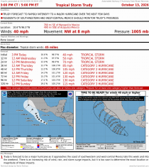 Tropical Storm Trudy