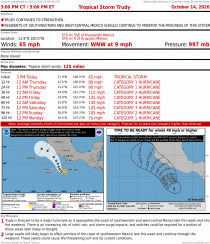 Tropical Storm Trudy