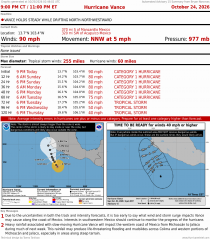Hurricane Vance