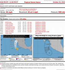 Tropical Storm Vance