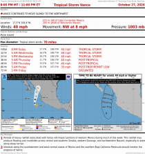 Tropical Storm Vance
