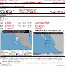 Tropical Depression Vance
