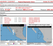 Tropical Depression Vance