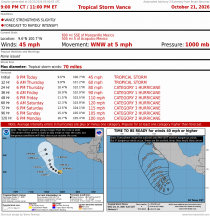 Tropical Storm Vance