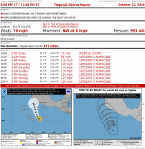 Tropical Storm Vance