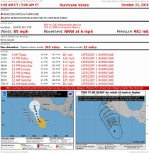 Hurricane Vance
