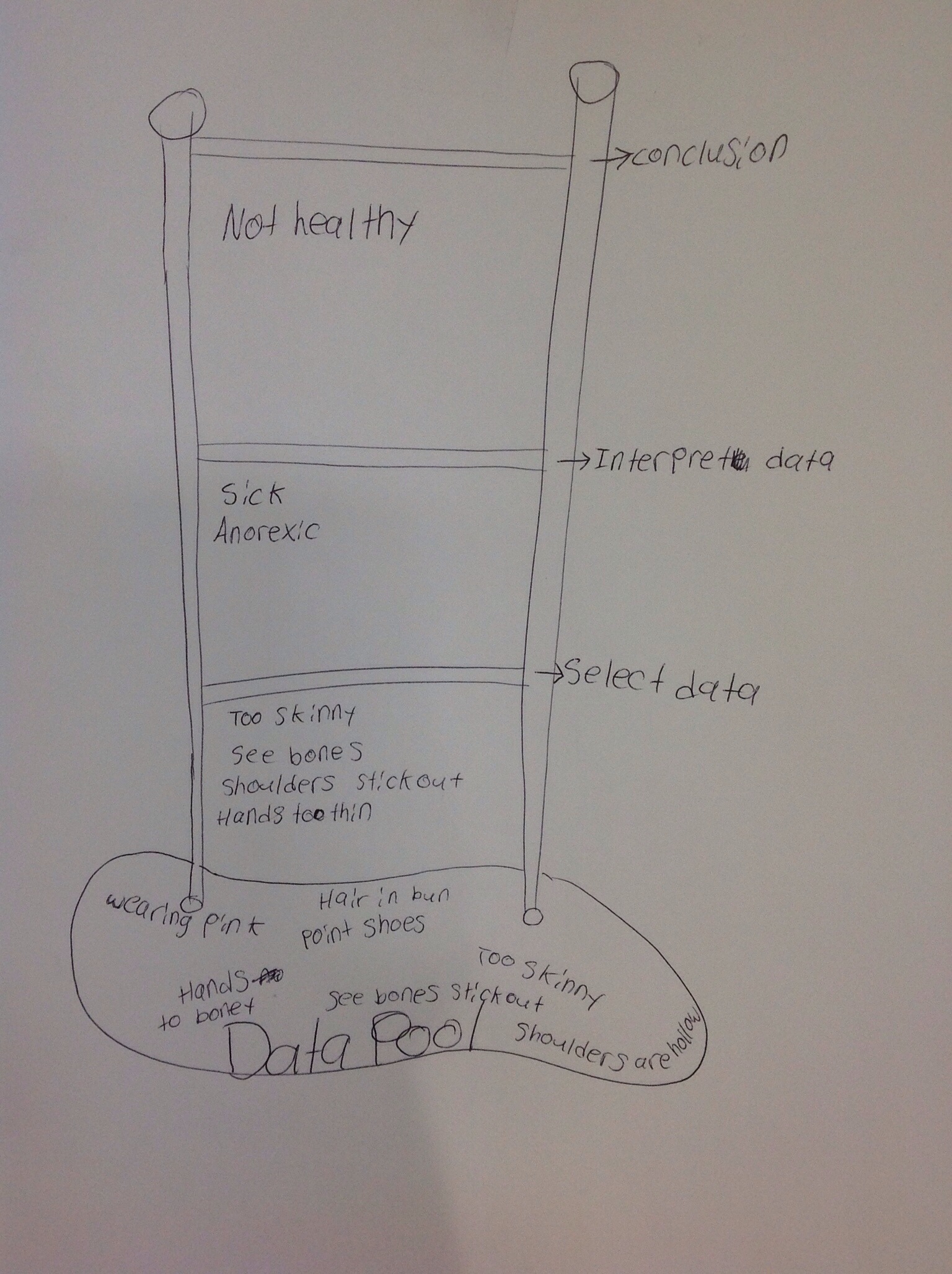 Ladder of Inference | Adventures in 8C
