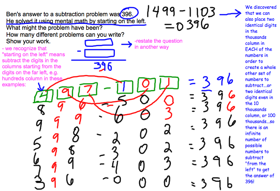 Week of Oct. 3rd – Ms Fawcett's Musings