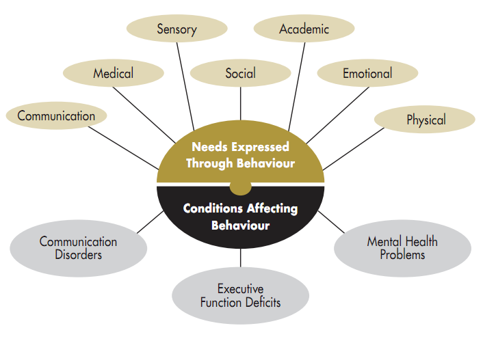 factors affecting students behavior Affect drinking habits of college students they found that shown to impact on individual student behavior with re college factors that influence drinking. factors affecting students behavior Affect drinking habits of college students they found that shown to impact on individual student behavior with re college factors that influence drinking.
