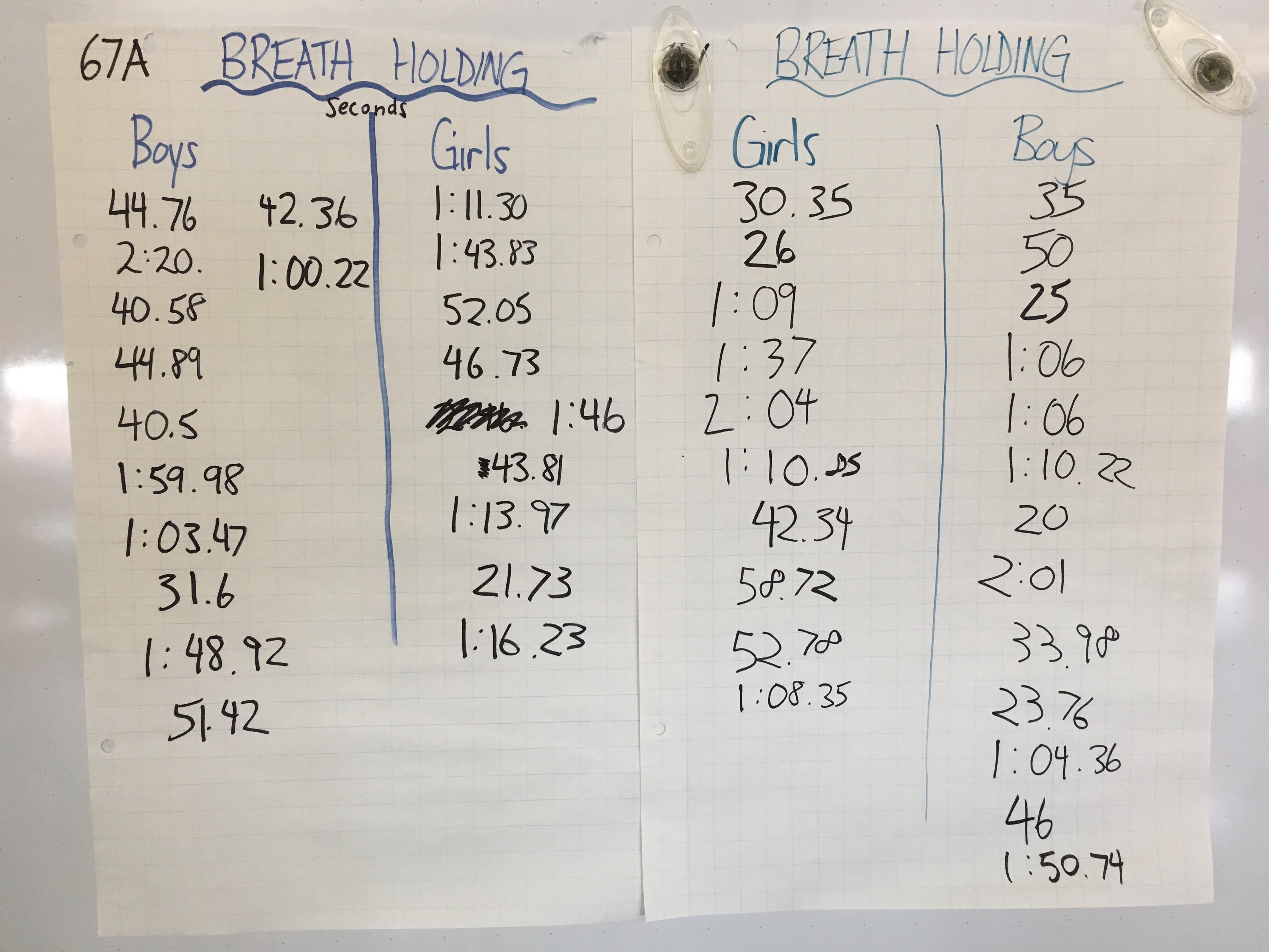 Who can hold their breath the longest… | MR. WEINGARTNER'S ROOM
