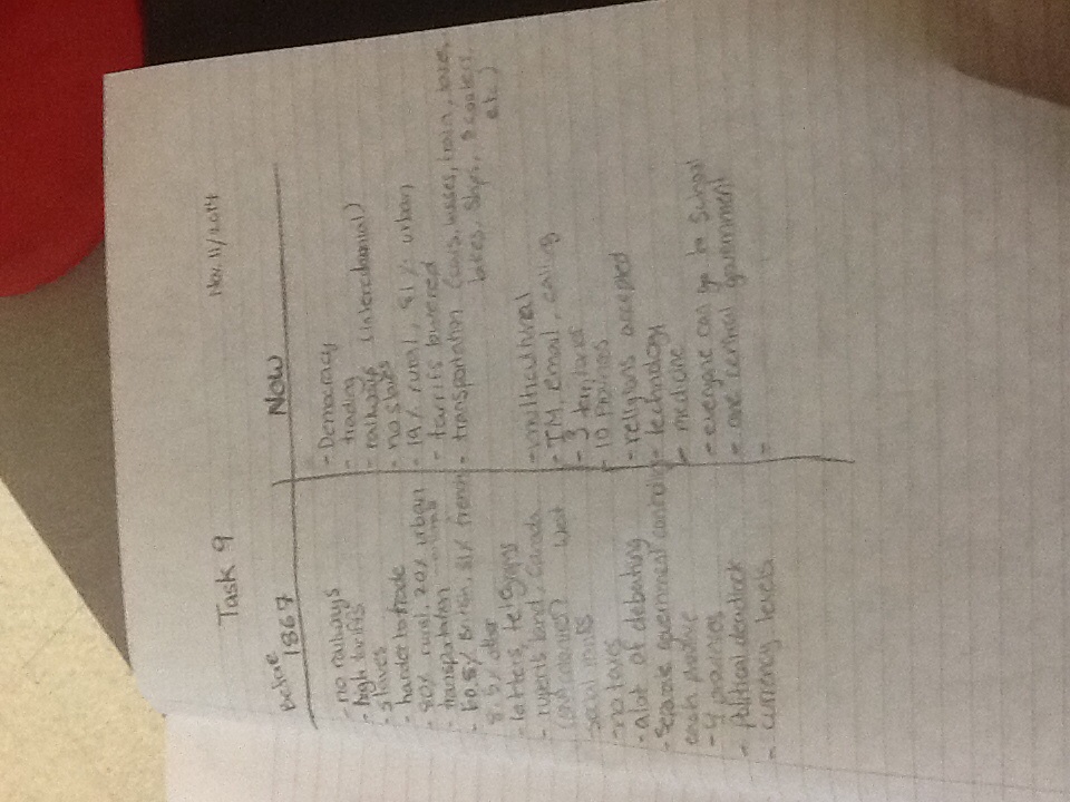 Canadian history essay topics