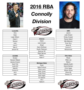 R. A. Riddell Basketball Academy | Achievement, Engagement & Equity ...