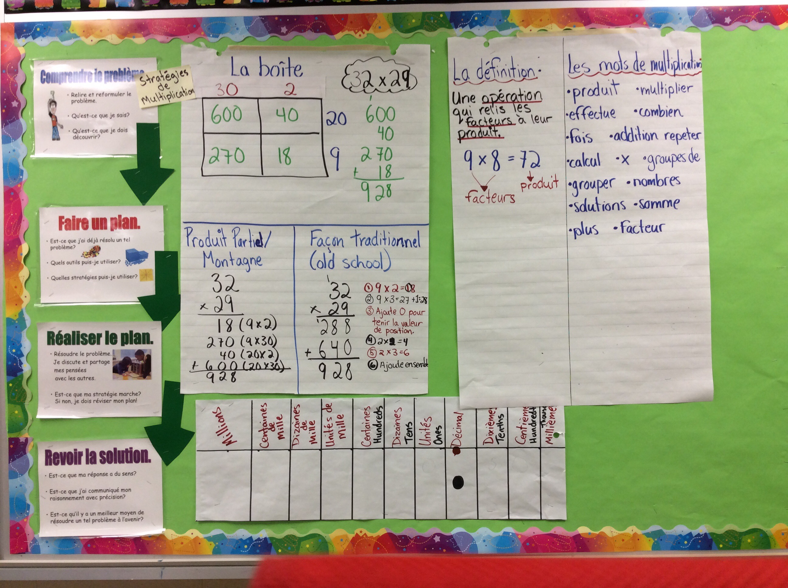 multiplication strategies class f5a
