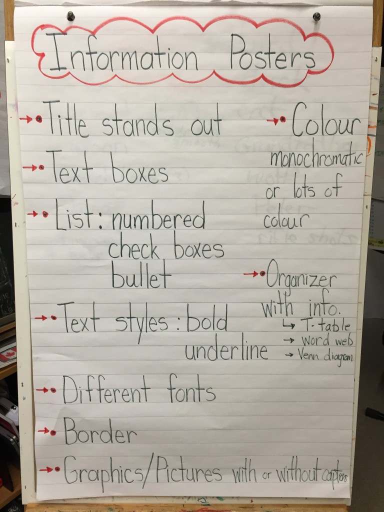 feb 5 2015 science presentation skills media fawcett food drive posters