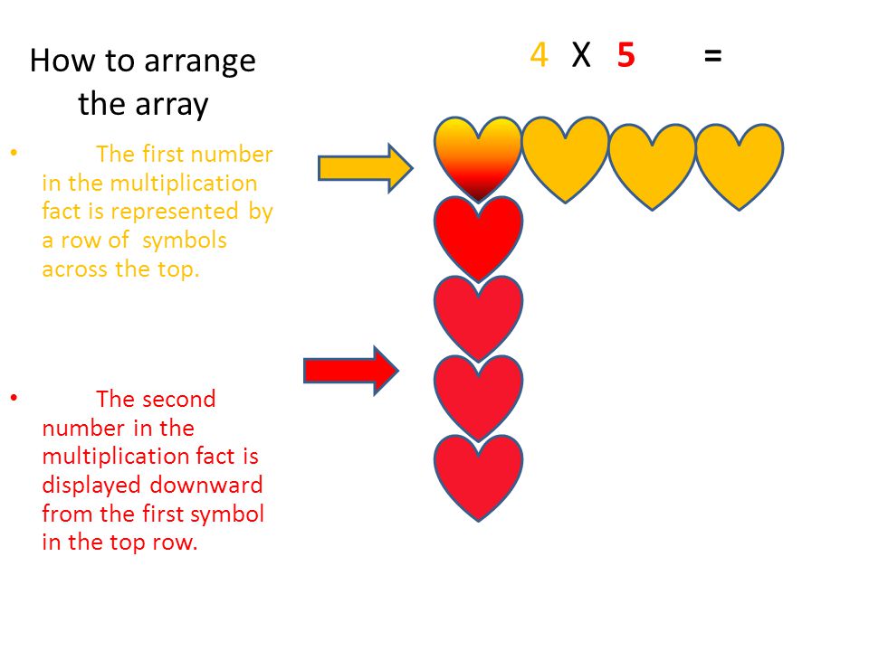 Multiplication Representation and Practice – Blended Learning