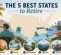 Five Best States To Retire - Retirenet.com