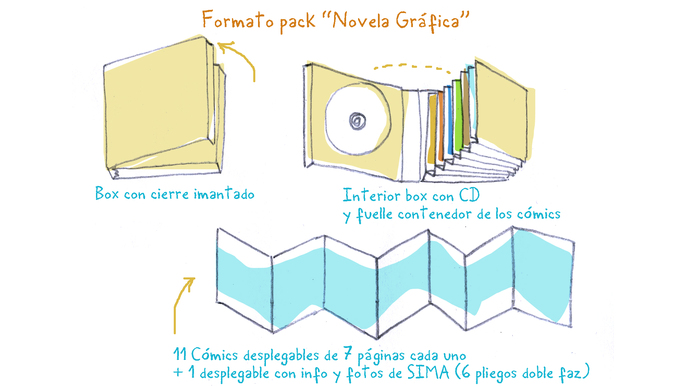 SIMA presents Novela Gráfica