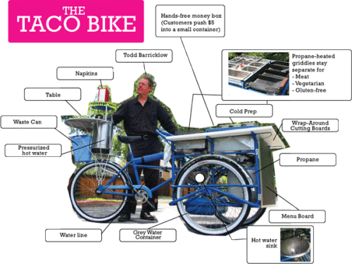 TacoBike