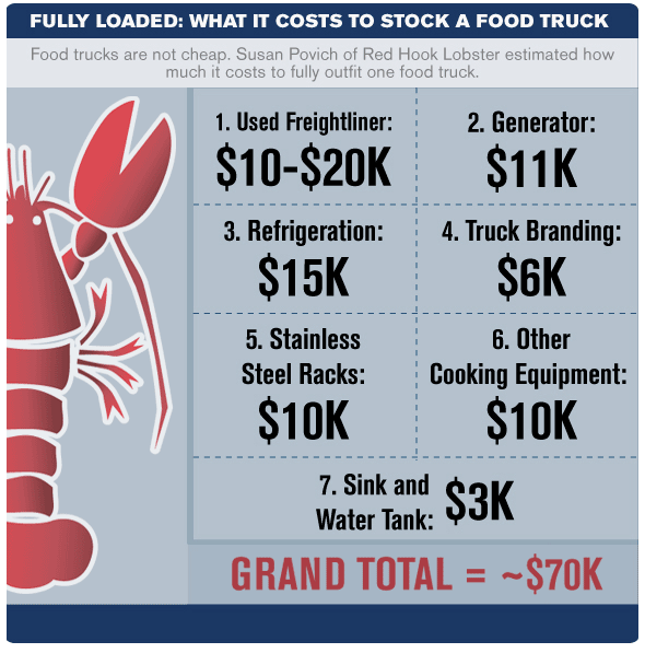 cost chart