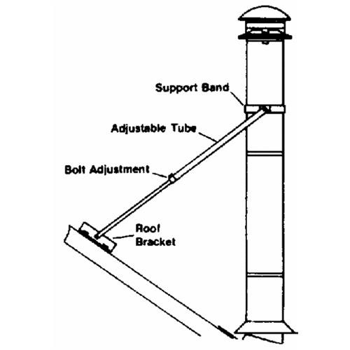 AAA Supply Stove Pipe