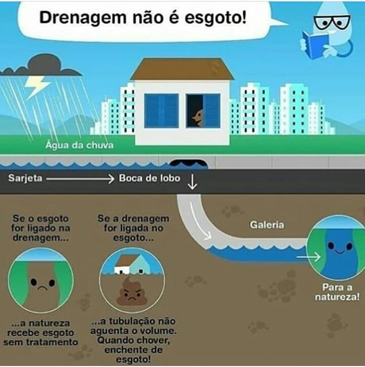 Qual A Diferença Entre Irrigação E Drenagem