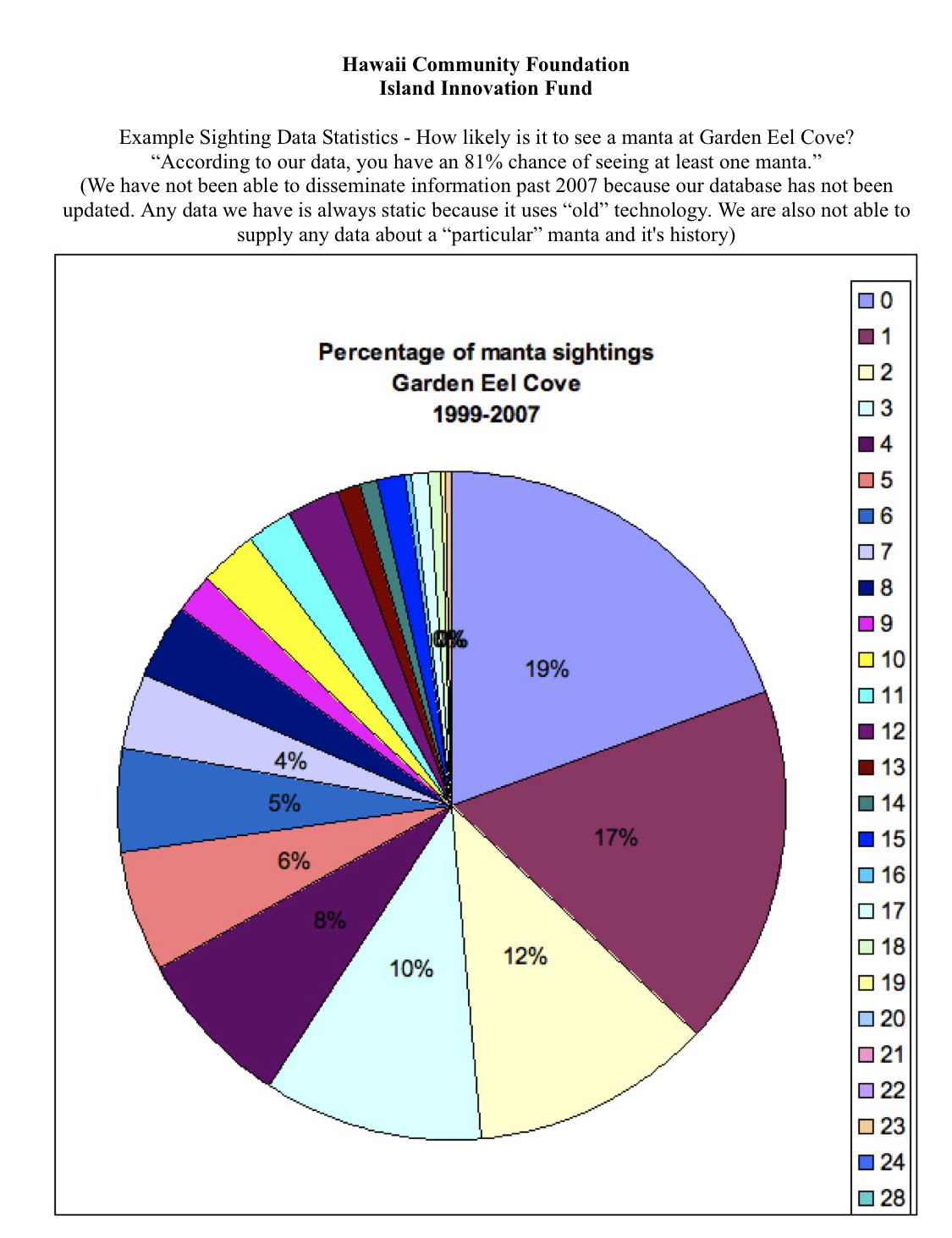 Currentstatistics