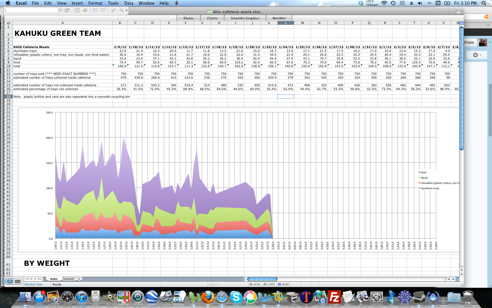 Chart