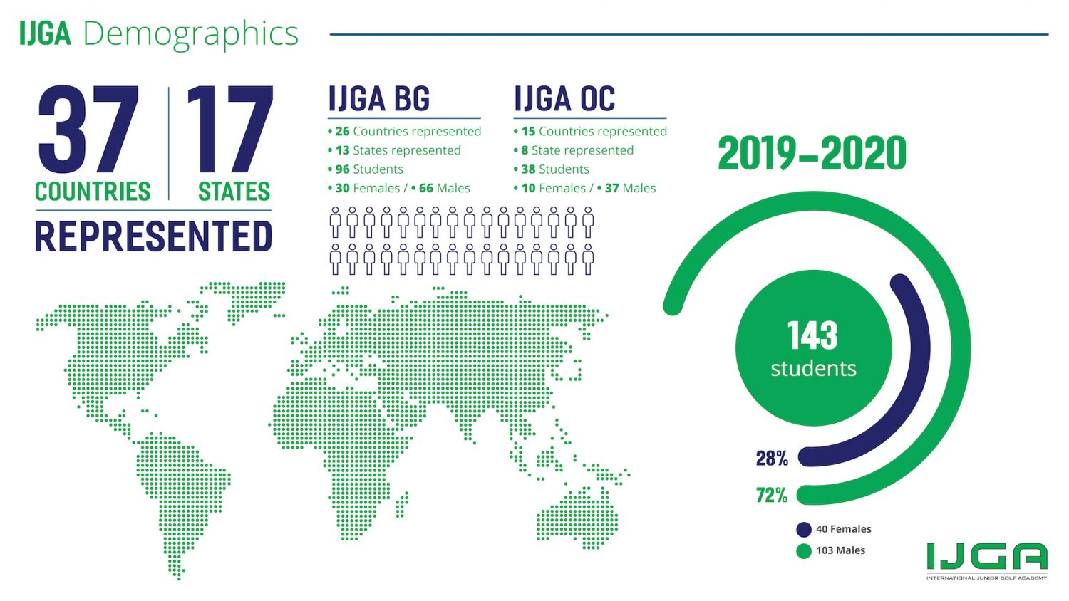 IJGA Demographics